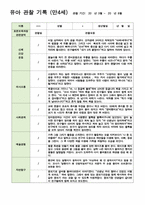 만4세 1학기 관찰일지 3-8월 19명/평가제/ 영역별 2회 작성 -12