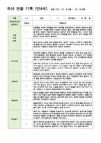 만4세 1학기 관찰일지 3-8월 19명/평가제/ 영역별 2회 작성 -13