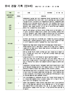 만4세 1학기 관찰일지 3-8월 19명/평가제/ 영역별 2회 작성 -14
