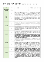 만4세 1학기 관찰일지 3-8월 19명/평가제/ 영역별 2회 작성 -15