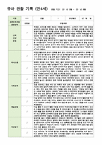만4세 1학기 관찰일지 3-8월 19명/평가제/ 영역별 2회 작성 -16
