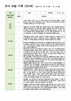 만4세 1학기 관찰일지 3-8월 19명/평가제/ 영역별 2회 작성 -18
