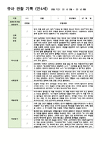 만4세 1학기 관찰일지 3-8월 19명/평가제/ 영역별 2회 작성 -19