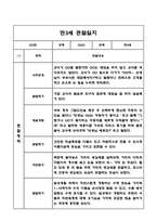 만3세 3월,4월,5월,6월,7월,8월 관찰일지 + 발달평가-10