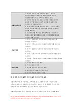 방송통신대 전략적간호관리 2023년) 의료기관유형 3개 기관 미션 비전 진술문끼리 비교 특성 장점, 단점설명 미션 또는 비전을 개발할 때 고려할 점, 자신이 현재 소속된 조직 소개한 후, 조직화의 기본원리적용 평가 결과를 기술 성에 대한 총평과 제언 전략적간호관리 1학기 공통형 과제-6