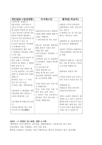 혈액원 면접(All in one)-16