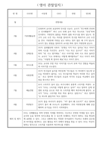 1년 (3월~2월) 만2세 관찰일지 / 해석과 평가 포함된 관찰일지 / 영아 관찰일지-2