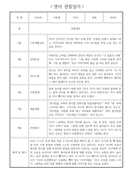 1년 (3월~2월) 만2세 관찰일지 / 해석과 평가 포함된 관찰일지 / 영아 관찰일지-3