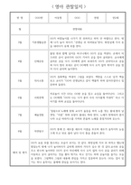 1년 (3월~2월) 만2세 관찰일지 / 해석과 평가 포함된 관찰일지 / 영아 관찰일지-5