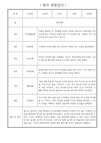 1년 (3월~2월) 만2세 관찰일지 / 해석과 평가 포함된 관찰일지 / 영아 관찰일지-6