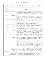 1년 (3월~2월) 만2세 관찰일지 / 해석과 평가 포함된 관찰일지 / 영아 관찰일지-11