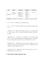 사회문제론 2023] 최근 언론에 잔혹한 범죄 행위들이 빈번하게 소개되고 범죄와 관련한 다양한 방송 프로그램 방영, 사회문제론 교재11장 범죄문제를 참고하여 최근 범죄를 다루는 기사, 방송 프로그램들이 어떠한 유형의 범죄를 어떠한 방식으로 다루는지 묘사, 사회적 측면에서 범죄를 다루었을 때 장점 -사회문제론, 2023년 방통대 사회문제론 중간과제물-8