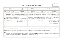 만3세 1학기 행동 발달평가 관찰일지 보육일지 20명 분량 최신 자료(평가제 평가인증)-2