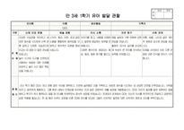만3세 1학기 행동 발달평가 관찰일지 보육일지 20명 분량 최신 자료(평가제 평가인증)-5