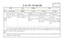 만3세 1학기 행동 발달평가 관찰일지 보육일지 20명 분량 최신 자료(평가제 평가인증)-7