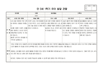 만3세 1학기 행동 발달평가 관찰일지 보육일지 20명 분량 최신 자료(평가제 평가인증)-8