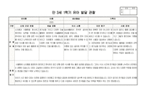 만3세 1학기 행동 발달평가 관찰일지 보육일지 20명 분량 최신 자료(평가제 평가인증)-10