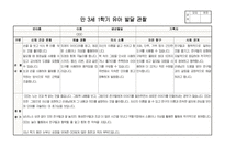 만3세 1학기 행동 발달평가 관찰일지 보육일지 20명 분량 최신 자료(평가제 평가인증)-11