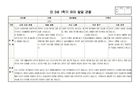 만3세 1학기 행동 발달평가 관찰일지 보육일지 20명 분량 최신 자료(평가제 평가인증)-12