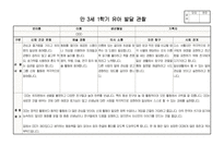 만3세 1학기 행동 발달평가 관찰일지 보육일지 20명 분량 최신 자료(평가제 평가인증)-13