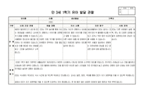 만3세 1학기 행동 발달평가 관찰일지 보육일지 20명 분량 최신 자료(평가제 평가인증)-14