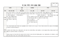 만3세 1학기 행동 발달평가 관찰일지 보육일지 20명 분량 최신 자료(평가제 평가인증)-15