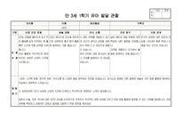만3세 1학기 행동 발달평가 관찰일지 보육일지 20명 분량 최신 자료(평가제 평가인증)-16