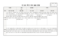 만3세 1학기 행동 발달평가 관찰일지 보육일지 20명 분량 최신 자료(평가제 평가인증)-17