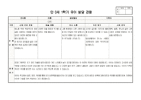 만3세 1학기 행동 발달평가 관찰일지 보육일지 20명 분량 최신 자료(평가제 평가인증)-19