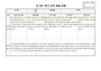 만3세 1학기 행동 발달평가 관찰일지 보육일지 20명 분량 최신 자료(평가제 평가인증)-20