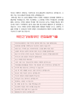 국민건강보험공단 자기소개서] 2023년 국민건강보험공단자기소개서 합격예문 + 면접질문 -국민건강보험공단의 기관 특성을 고려했을 때 국민을 대할 때 반드시 갖춰야 할 자세, 본인의 지원 분야에서 수행하는 직무가 국민건강보험공단에 반드시 필요하다고 생각하는 이유, 국민건강보험공단자기소개서 예시, 국민건강보험공단자기소개서-4