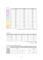 A+ 성인간호실습 췌장암 CASE 입니다.-12