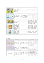 A+ 성인간호실습 췌장암 CASE 입니다.-16