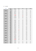 `성인간호실습 A+ 받은 파킨슨병 케이스 입니다.`-14