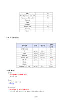 `성인간호실습 A+ 받은 파킨슨병 케이스 입니다.`-17