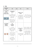 `성인간호실습 A+ 받은 파킨슨병 케이스 입니다.`-19