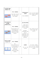 `성인간호실습 A+ 받은 파킨슨병 케이스 입니다.`-20