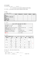 A+ 성인간호실습 Traumatic Brain Injury  T-SDH 케이스-11