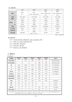 A+ 성인간호실습 Traumatic Brain Injury  T-SDH 케이스-14