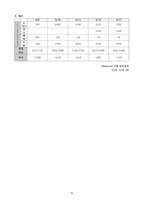 A+ 성인간호실습 Traumatic Brain Injury  T-SDH 케이스-16