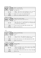 A+ 성인간호실습 Traumatic Brain Injury  T-SDH 케이스-19