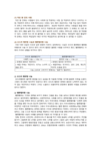 [사회복지학개론 2023] 1. 사회복지학개론 교과목 본인의 생각 2. 나눔의 예술 1강, 6강 사회복지가 권리의 나눔이라는 주장 서술-4