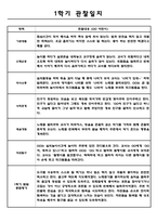 만0세 1학기 영아 관찰기록 관찰일지 (10명 대상 관찰평가 및 기록한 관찰일지)-4