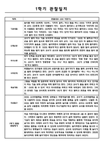 만0세 1학기 영아 관찰기록 관찰일지 (10명 대상 관찰평가 및 기록한 관찰일지)-6