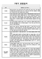 만0세 1학기 영아 관찰기록 관찰일지 (10명 대상 관찰평가 및 기록한 관찰일지)-7