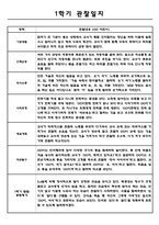 만0세 1학기 영아 관찰기록 관찰일지 (10명 대상 관찰평가 및 기록한 관찰일지)-9