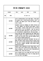 관찰일지 1학기 (3월,4월,5월,6월,7월,8월) 만1세 영아 관찰일지 - 평가인증 영아 아동관찰일지-1
