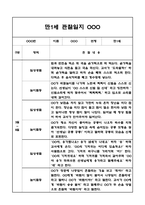 관찰일지 1학기 (3월,4월,5월,6월,7월,8월) 만1세 영아 관찰일지 - 평가인증 영아 아동관찰일지-2