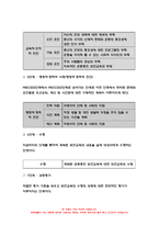 보건교육 2023년 중간과제] 1. 협의의 건강증진 개념과 광의의 건강증진 개념 2. 우리나라 건강증진종합계획 2030 (HP 2030)의 주요 내용 3. 그린의 PRECEDE-PROCEED 모형의 특성(5점)과 각 단계를 적절한 예시 - 방송대 보건교육-10
