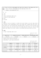 [작성자 거주지역의 자원봉사활동에 대한 현황 파악과 자원봉사자 모집의 활성화 방안 모색]-1